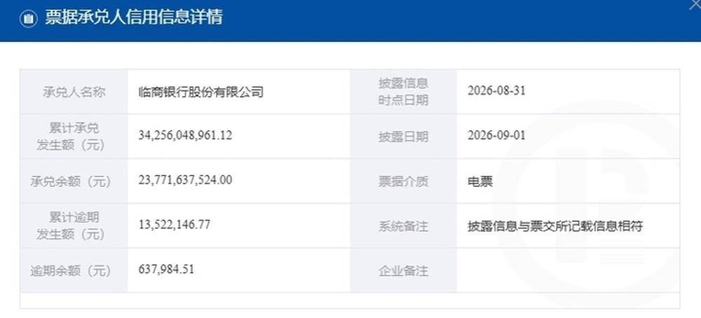 俄罗斯青年足球联赛A U19_临商银行年内两次票据逾期俄罗斯青年足球联赛A U19，数千万股权遭司法冻结，股东现失信被执行人