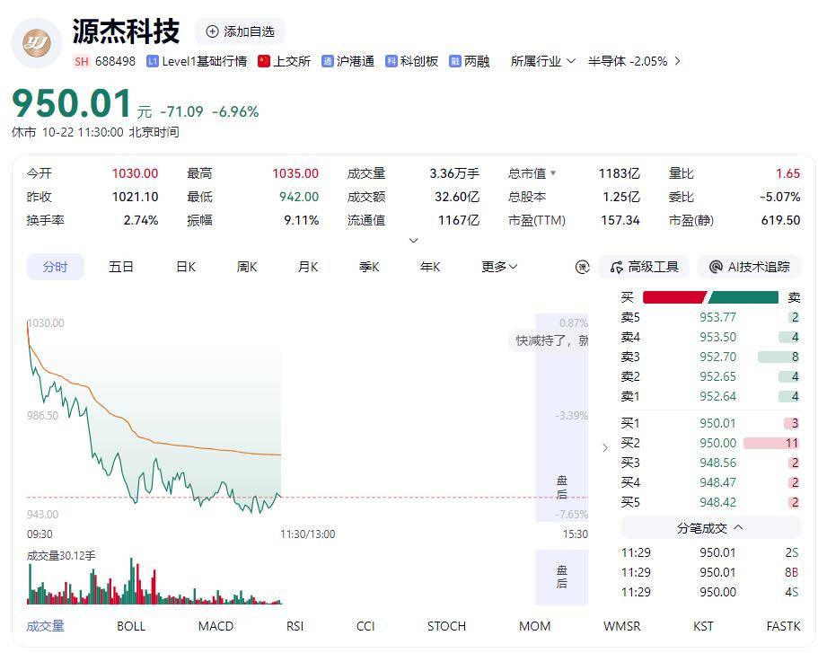 巴西乙组联赛
_再次跌上热搜巴西乙组联赛
!A股这次不一样?专家最新研判