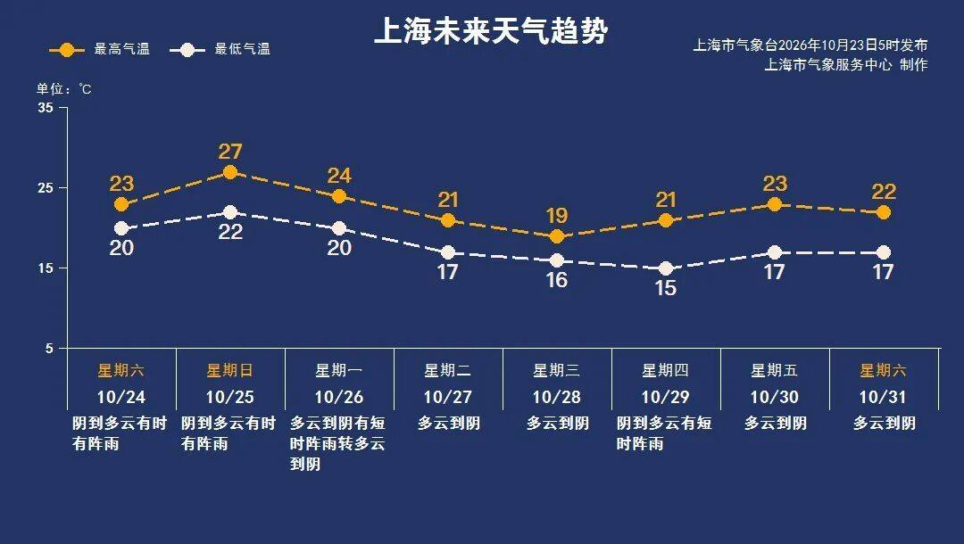 英格兰冠军联赛_上海进入临战状态！傍晚起至周六英格兰冠军联赛，暴雨大暴雨来袭！“蔷琵”周日上午越过上海同纬度，带来风雨潮叠加影响，尚不排除擦过浙江沿海可能